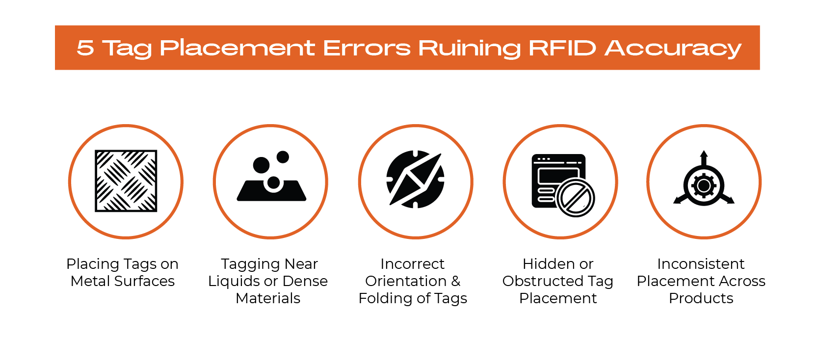 5 Tag Placement Errors Ruining RFID Accuracy-2 5 Tag Placement Errors Ruining RFID Accuracy-2