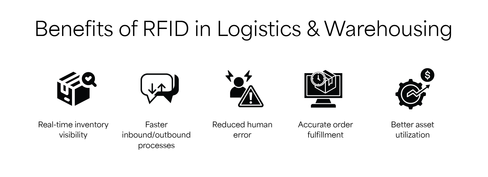 benefits-of-rfid-in-logistics-warehousing