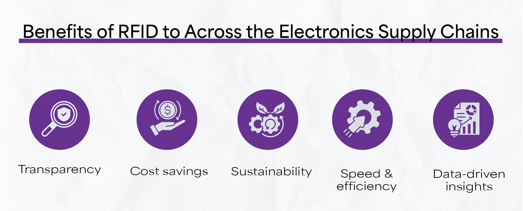 Benefits Across the Supply Chain Benefits Across the Supply Chain