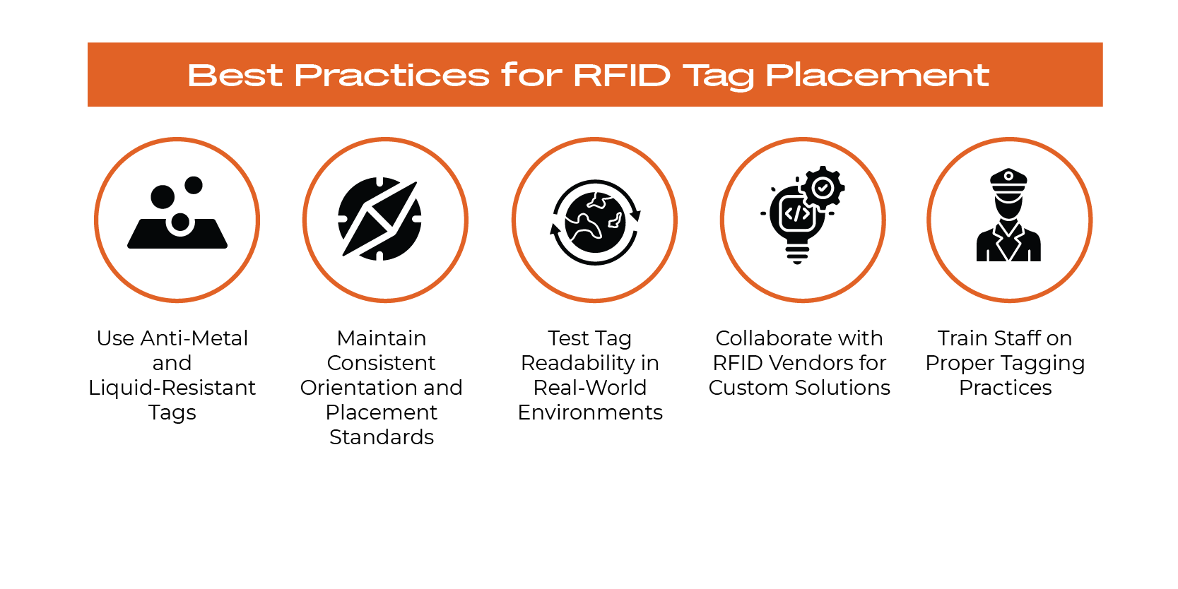 Best Practices for RFID Tag Placement 
