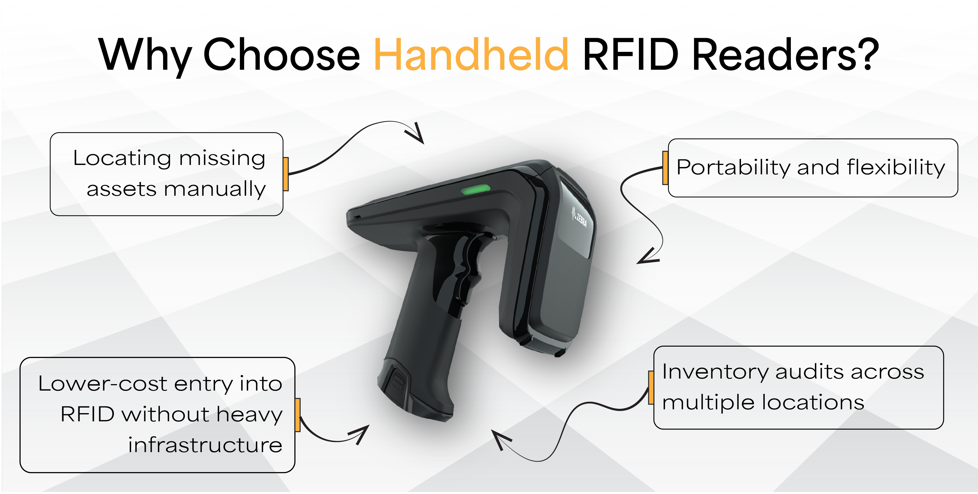 Why Choose Handheld RFID Readers?