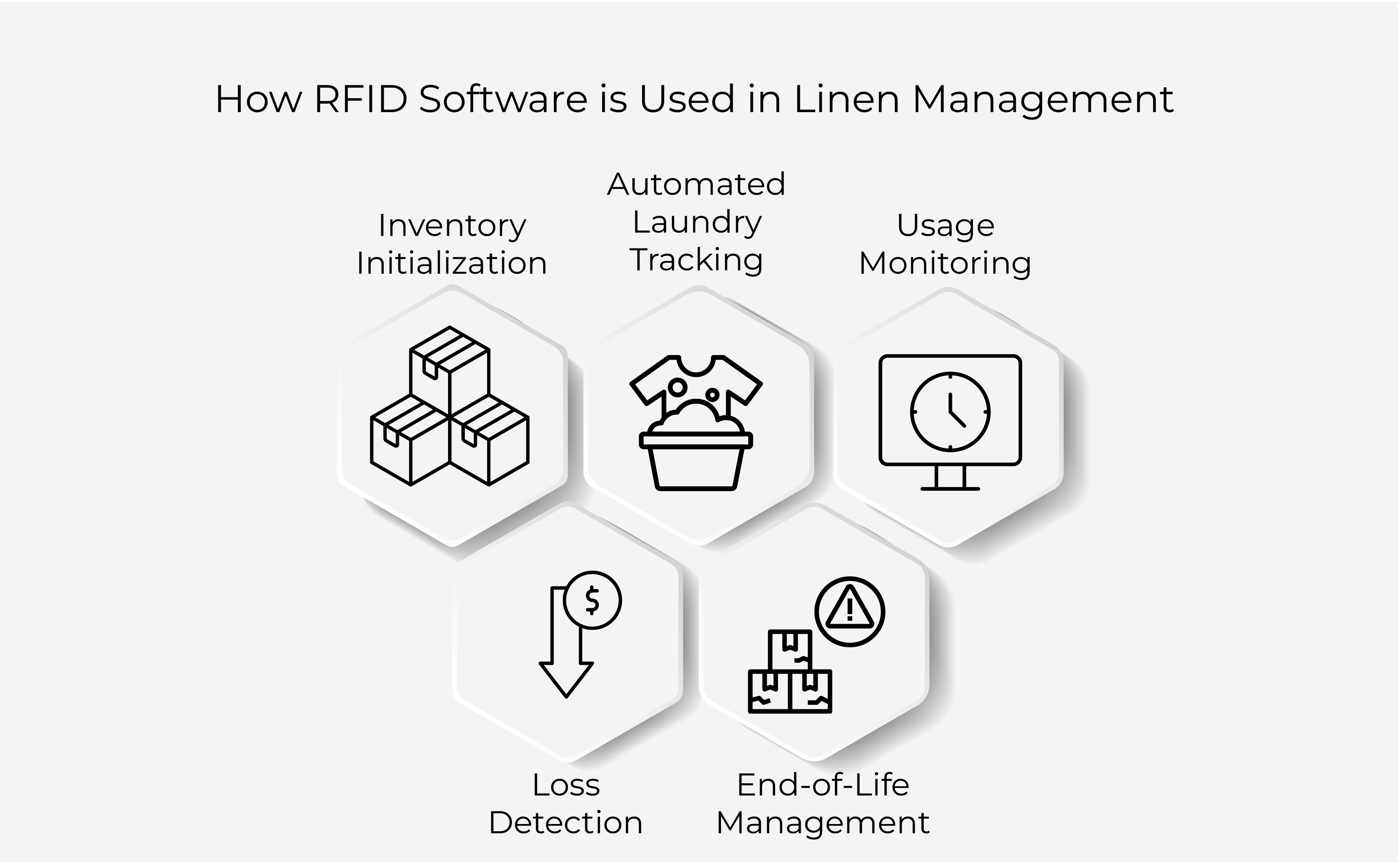How RFID Software is Used in Linen Management