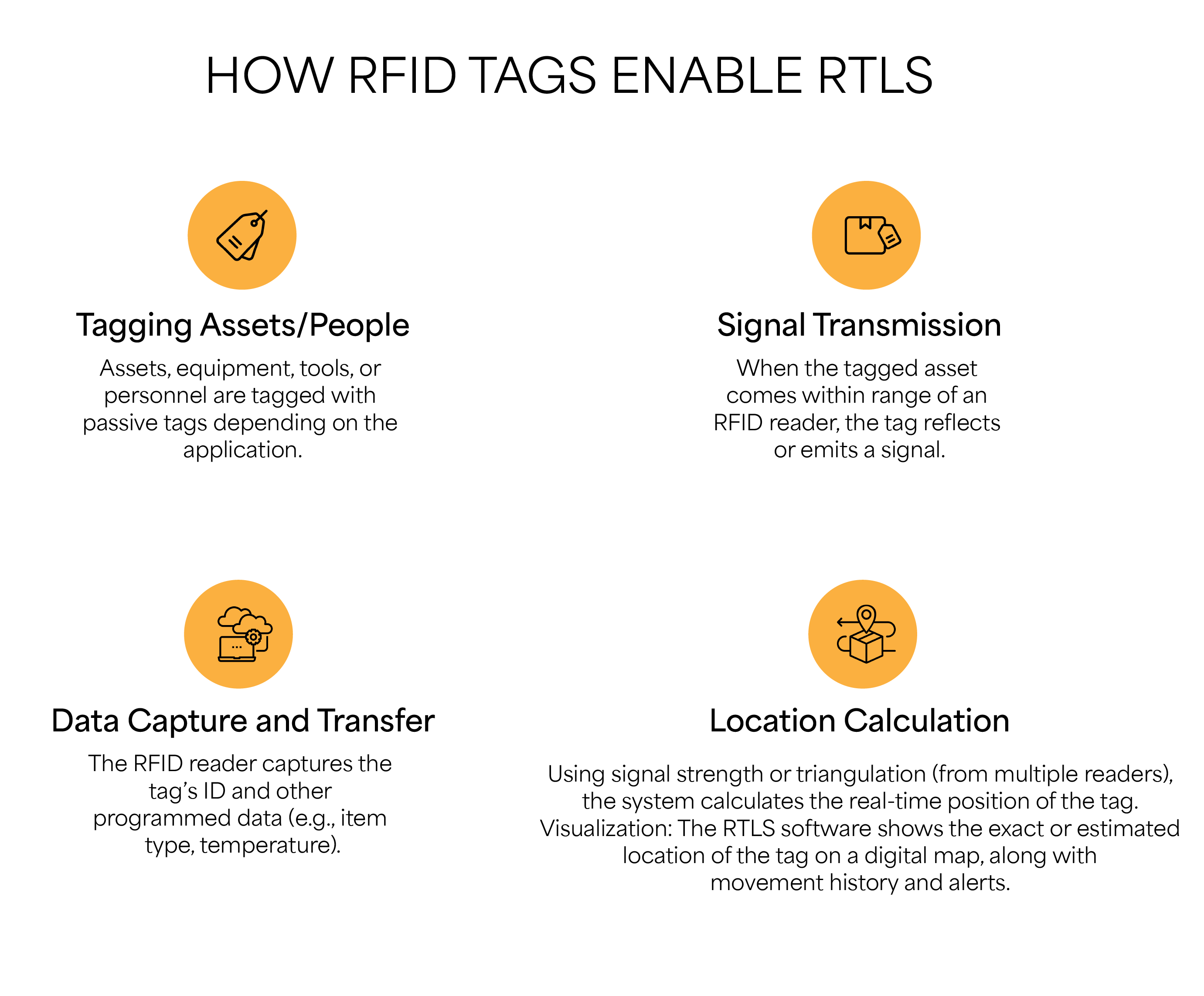 RTLS Middleware and Dashboard
