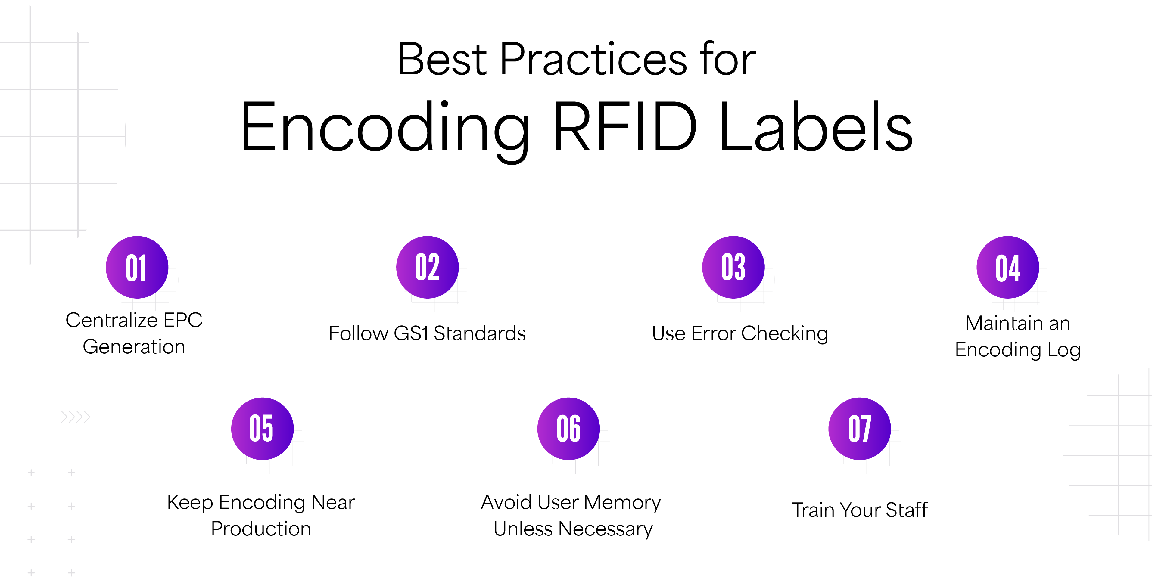 Encoding Hardware and Software