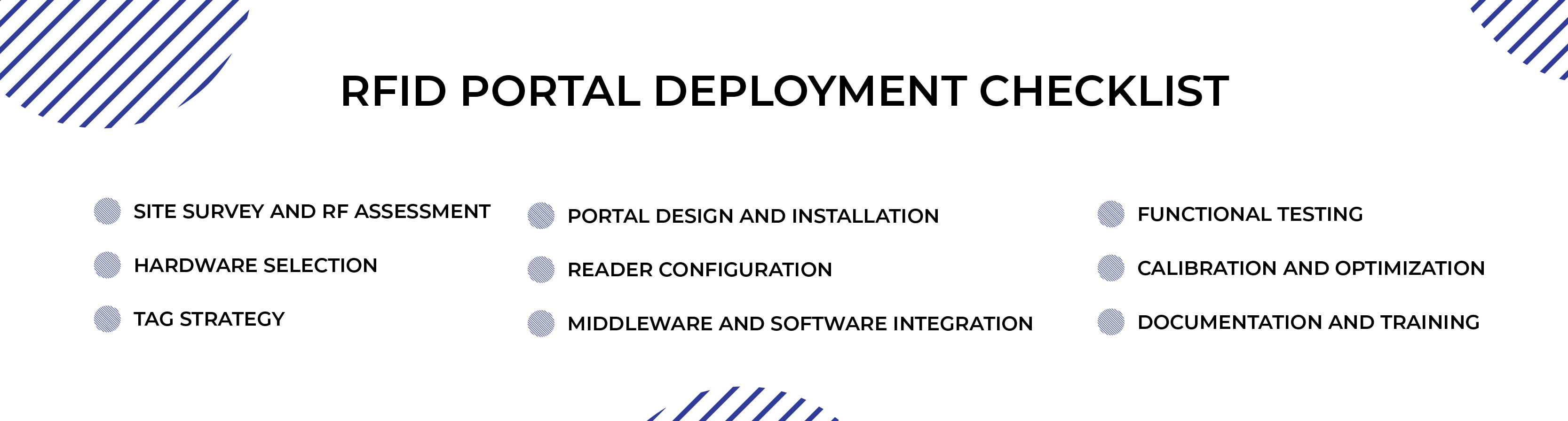 blog-rfid-portal-deployment-checklist-from-site-survey-to-calibration-02.png