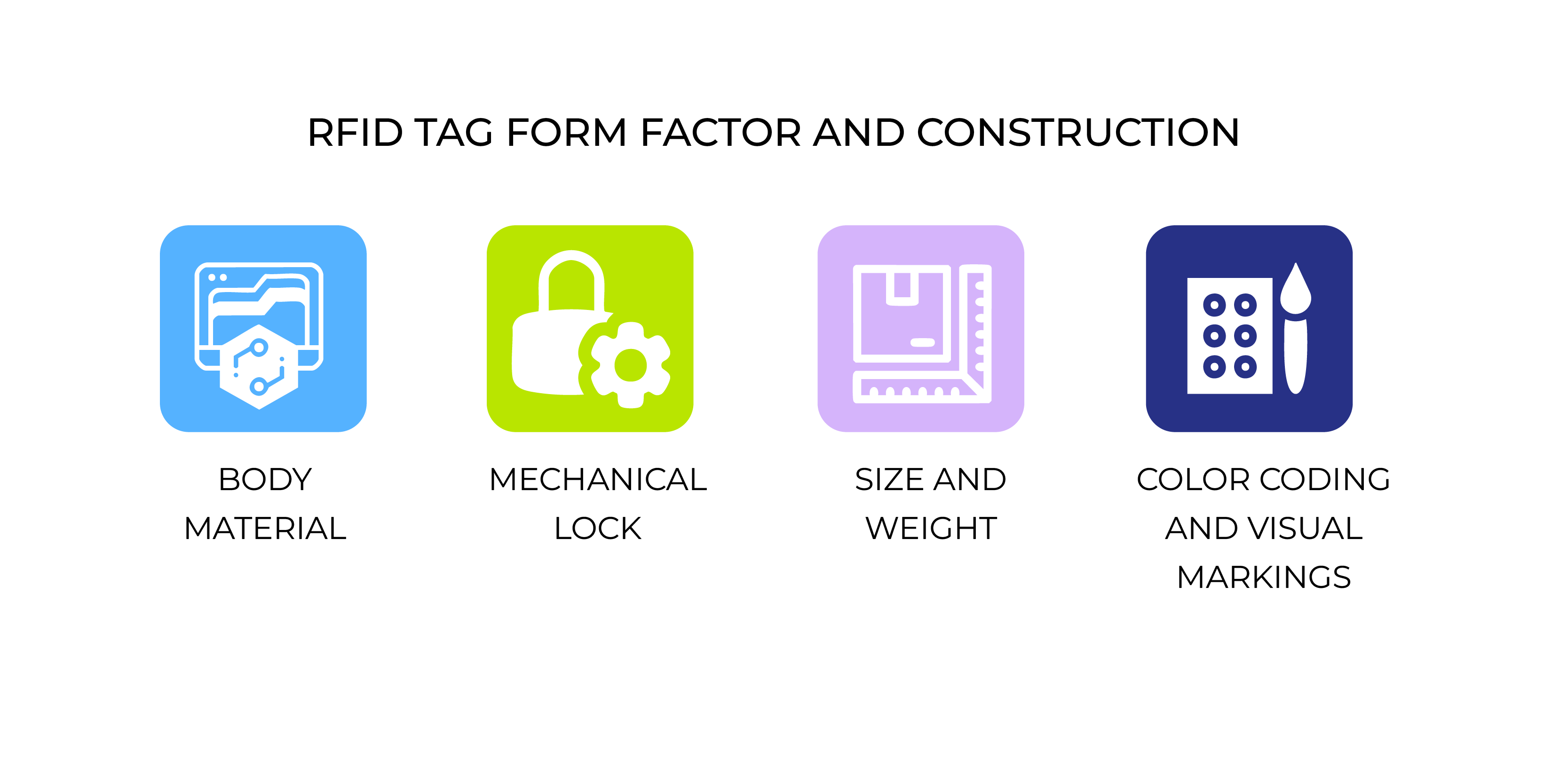  RFID Technology Selection