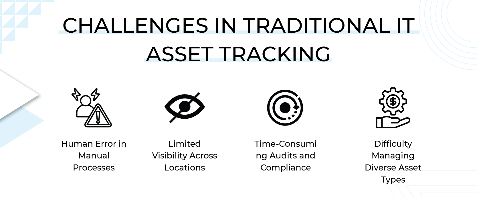 Challenges in traditional IT asset tracking