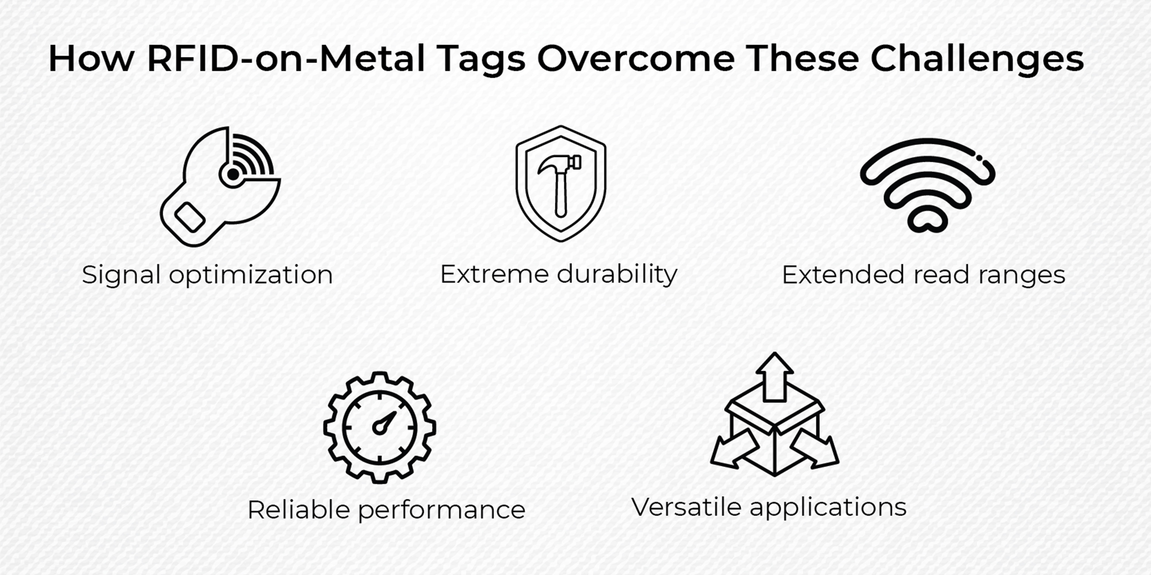 How-rfid-on-metal-tags-overcome-these-challenges How-rfid-on-metal-tags-overcome-these-challenges