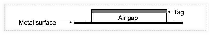 metal mount rfid tag diagram