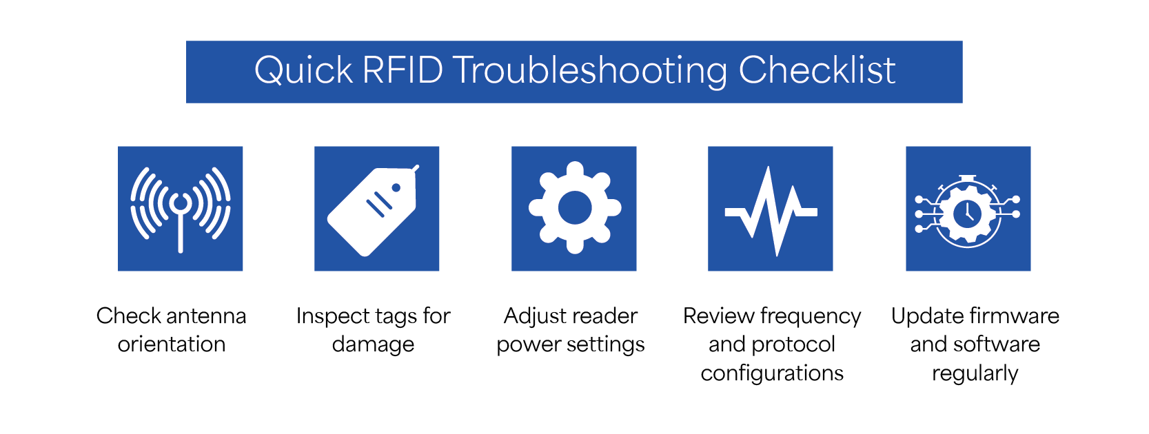 Quick RFID Troubleshooting Checklist Quick RFID Troubleshooting Checklist