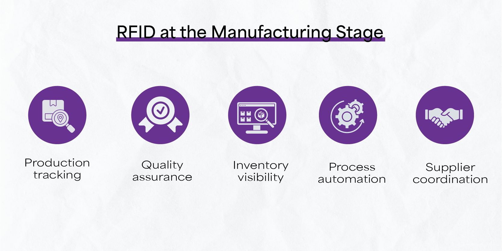 RFID at the Manufacturing Stage RFID at the Manufacturing Stage