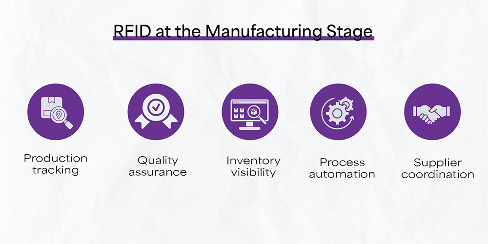 RFID at the Manufacturing Stage RFID at the Manufacturing Stage