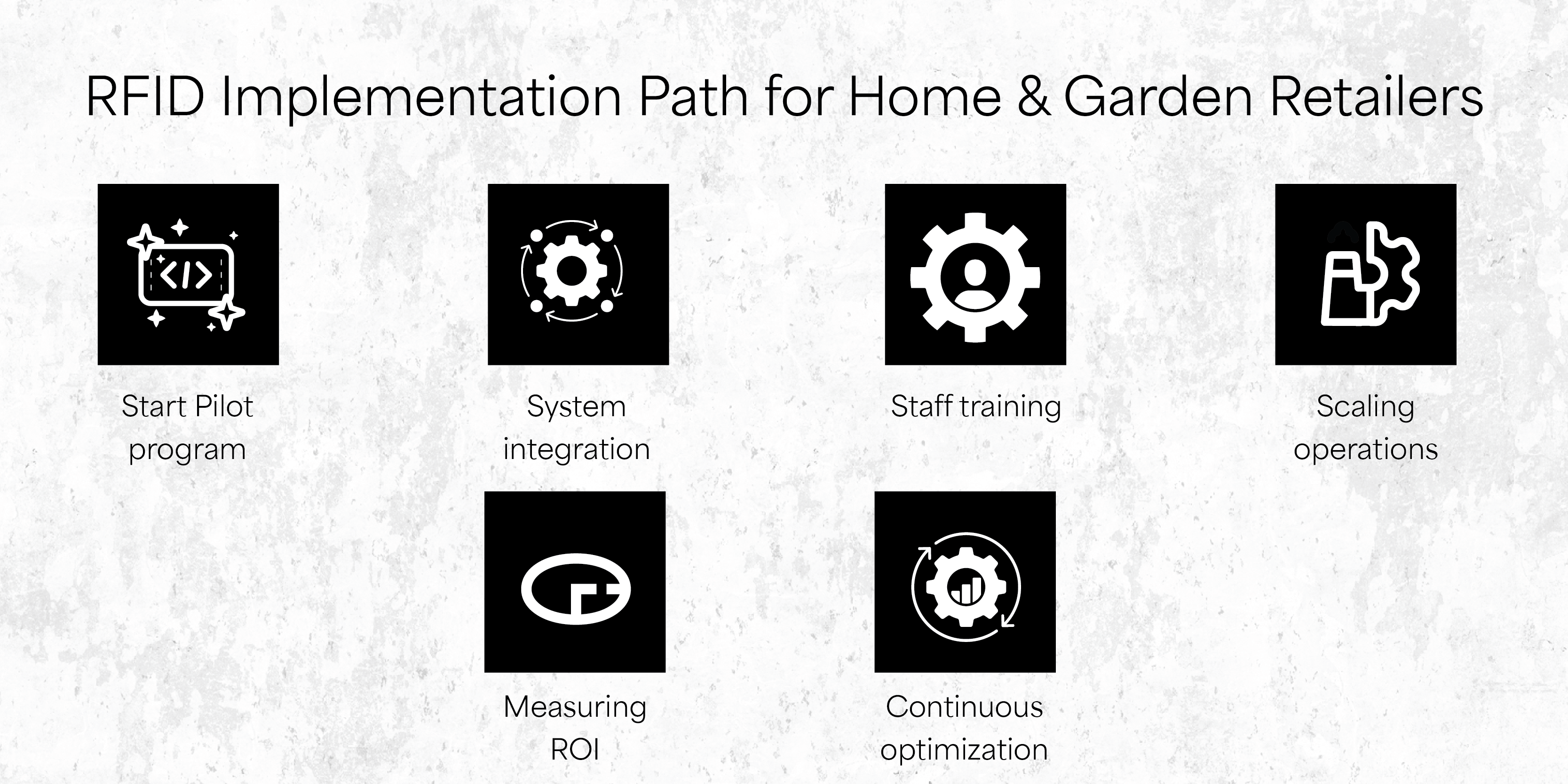 RFID Implementation Path for Home & Garden Retailers