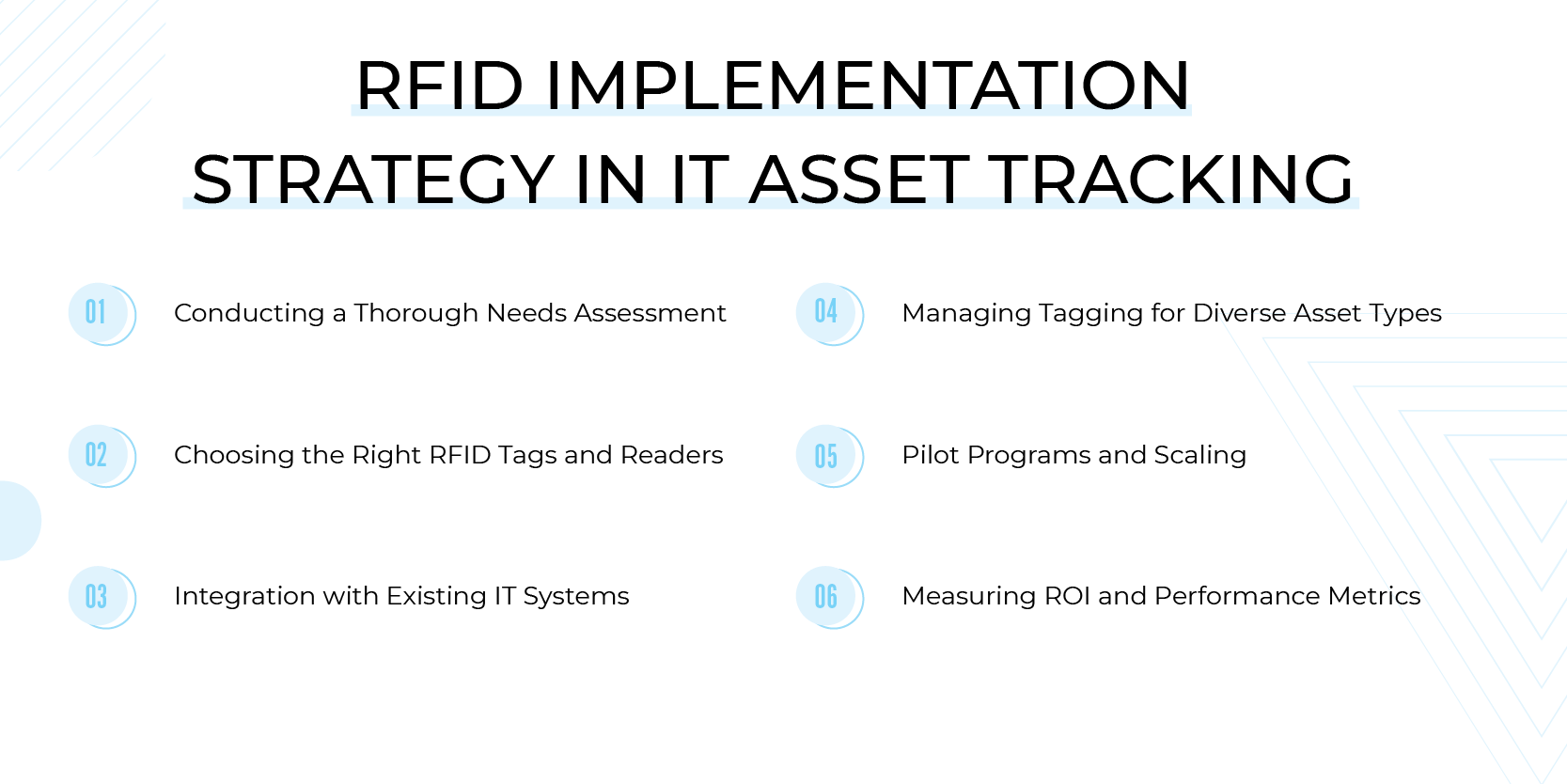 Implementation Strategy