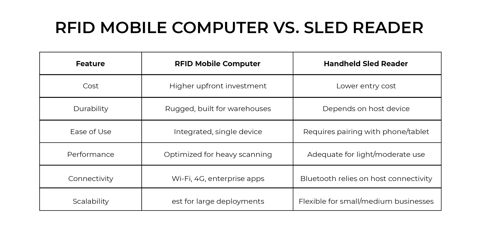 Feature‑by‑Feature Comparison
