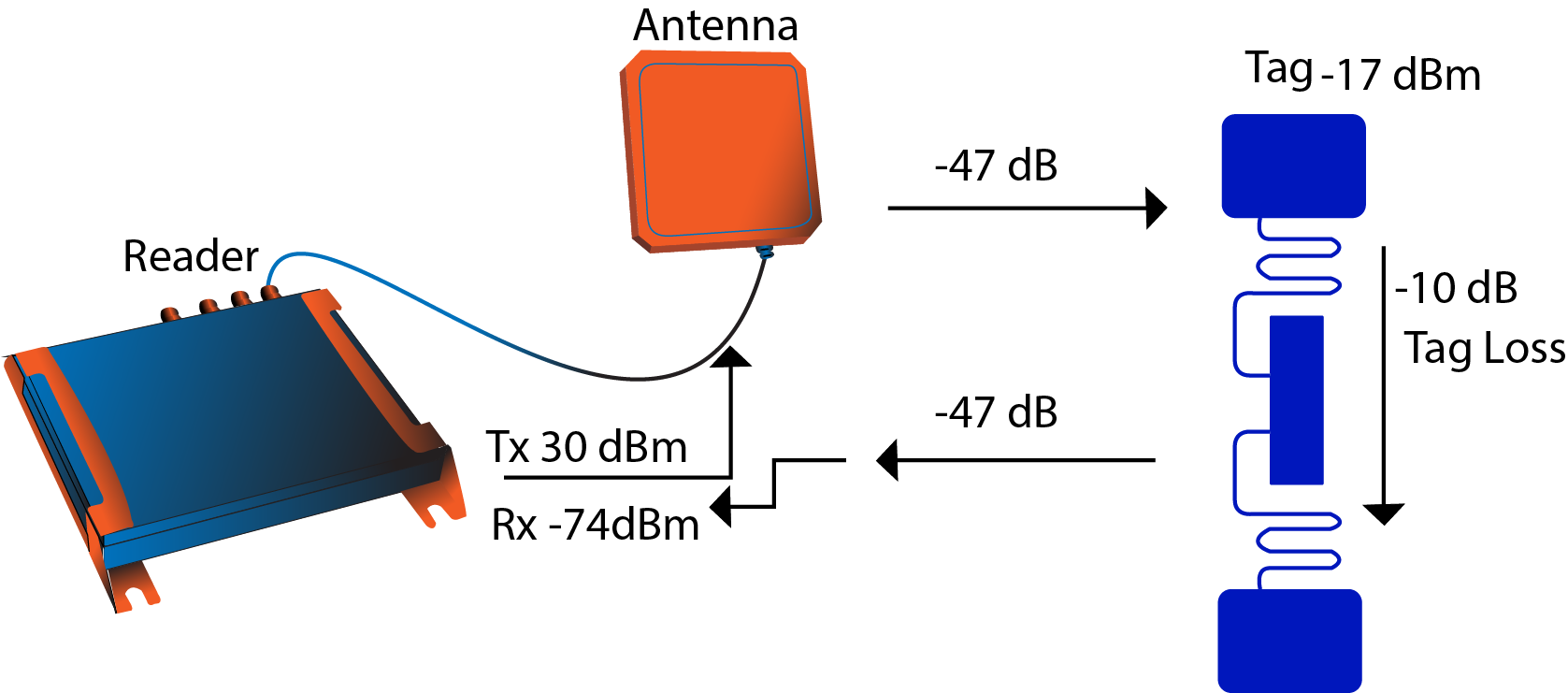 passive rfid tag circuit diagram