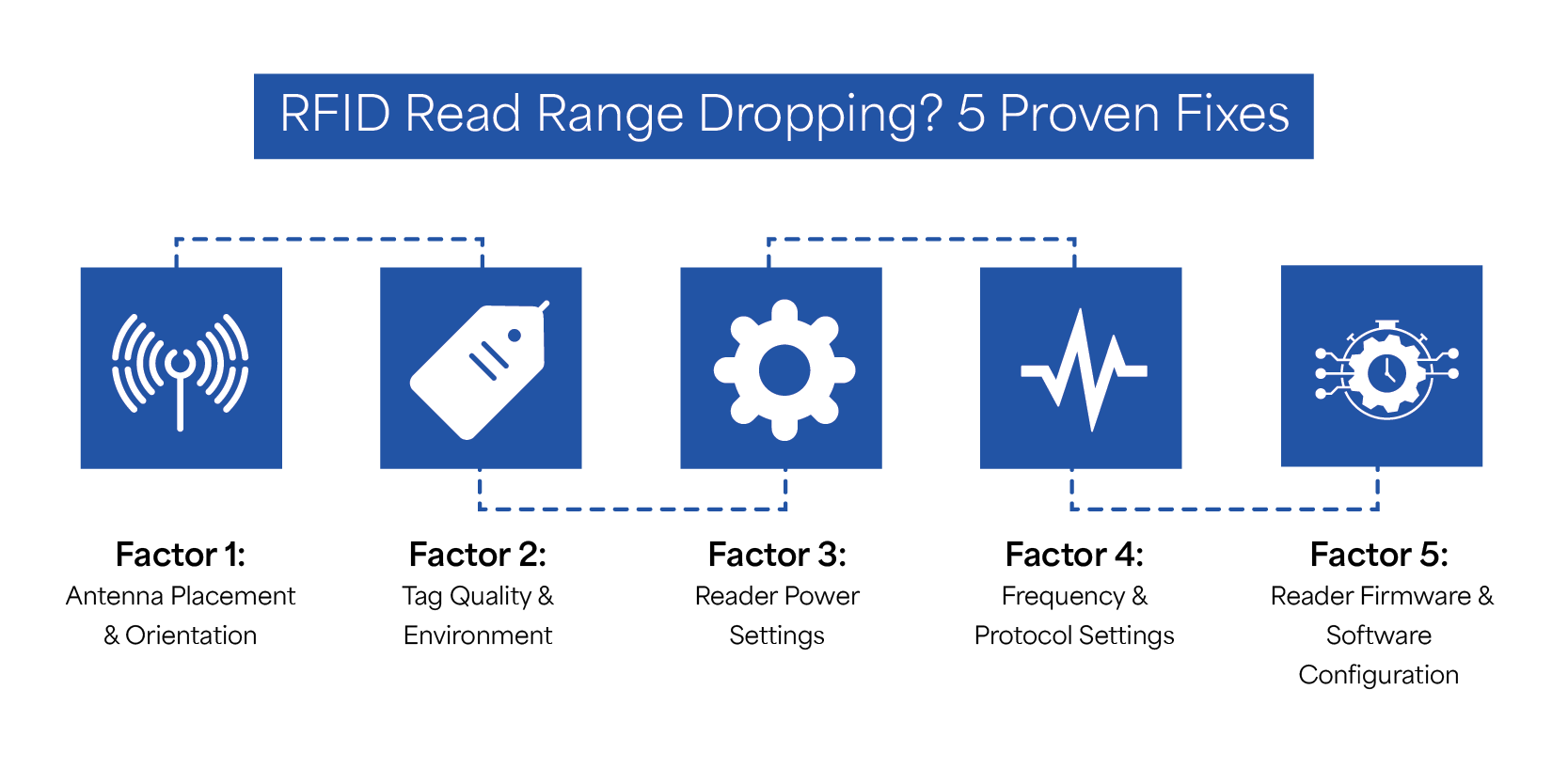 RFID Read Range Dropping 5 Proven Fixes RFID Read Range Dropping 5 Proven Fixes