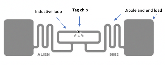 rfid-tag-components.png