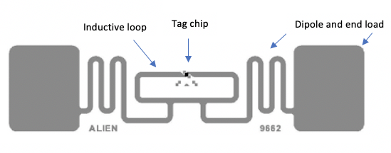 Your Guide to UHF RFID Tags - RFID4USTORE