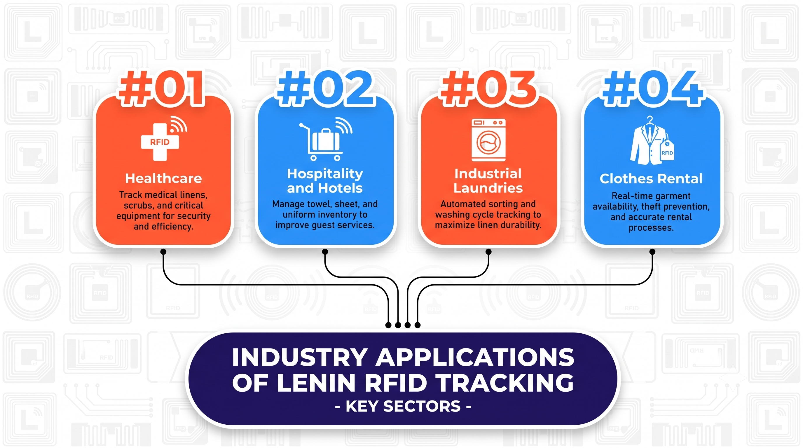 Industrial Applications of Linen Tracking with RFID Industrial Applications of Linen Tracking with RFID