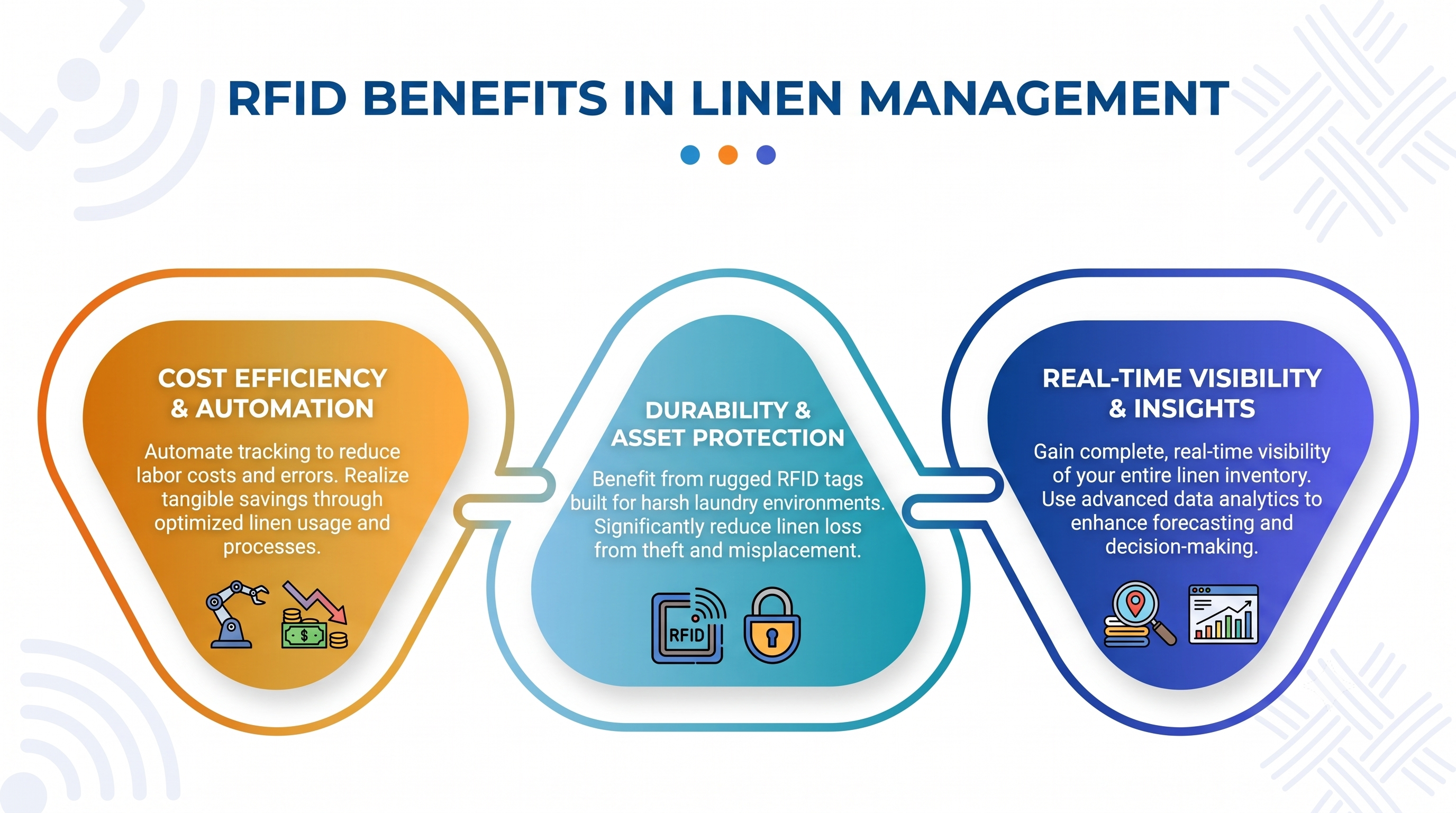 Benefits of RFID in Linen Management Benefits of RFID in Linen Management