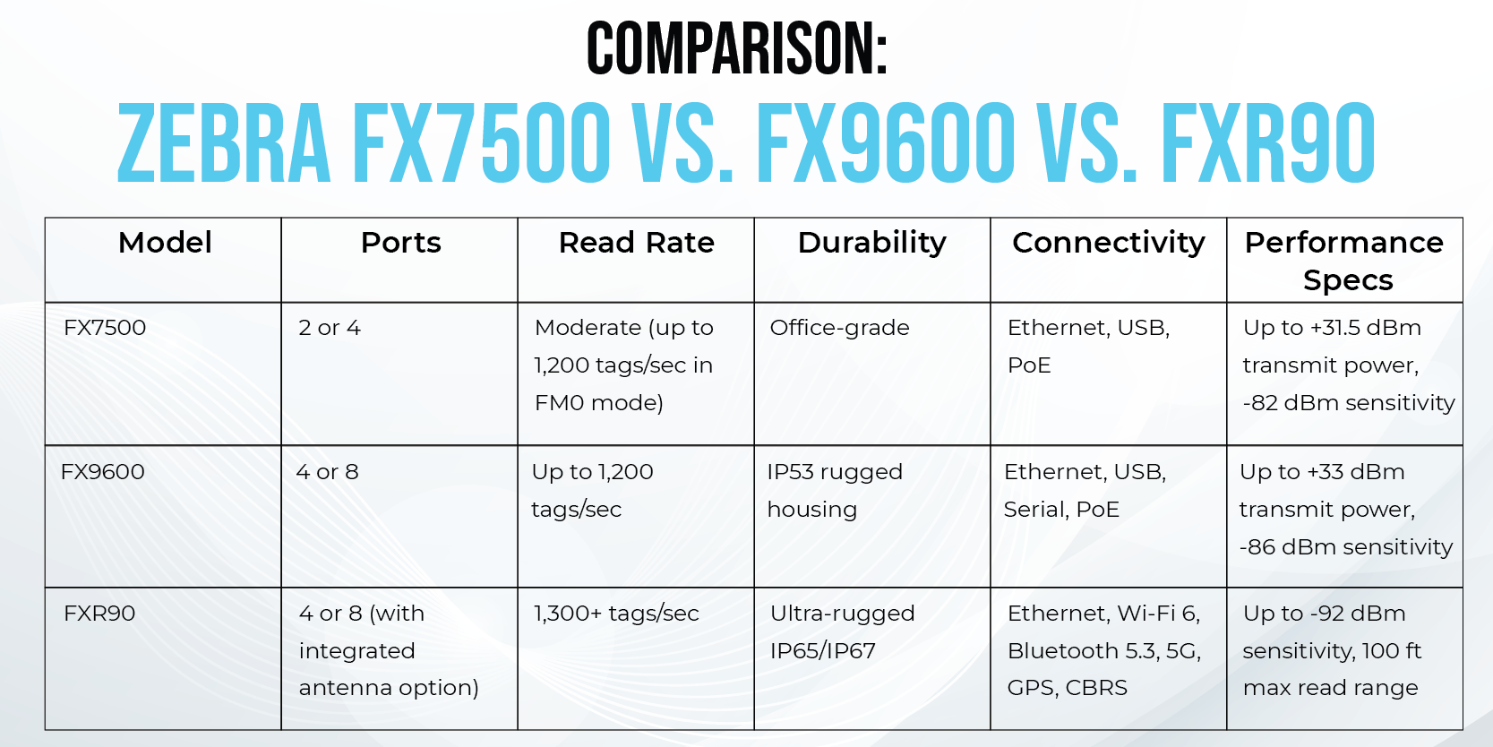Compariso of FX7500, FX9600, and FXR90 Compariso of FX7500, FX9600, and FXR90